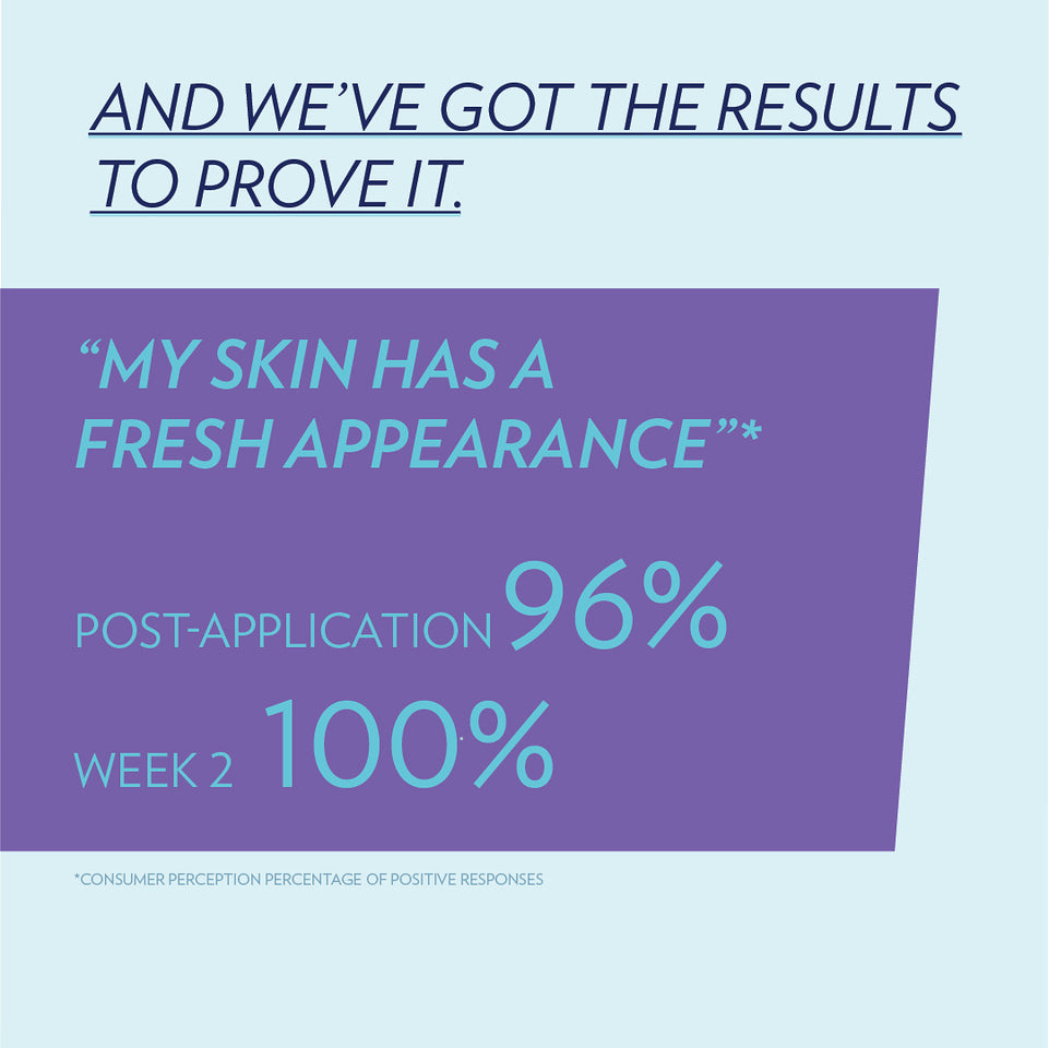 Nutricentials® Bioadaptive Skin Care™ Day Dream Protective Lotion SPF 35